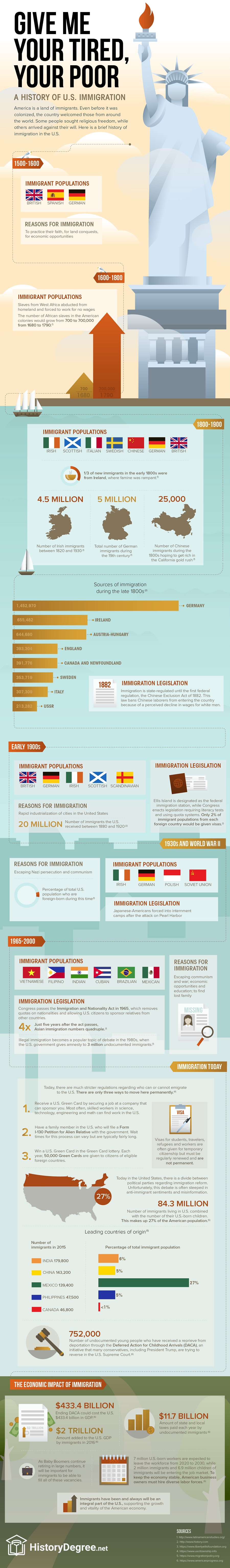 history of us immigration laws