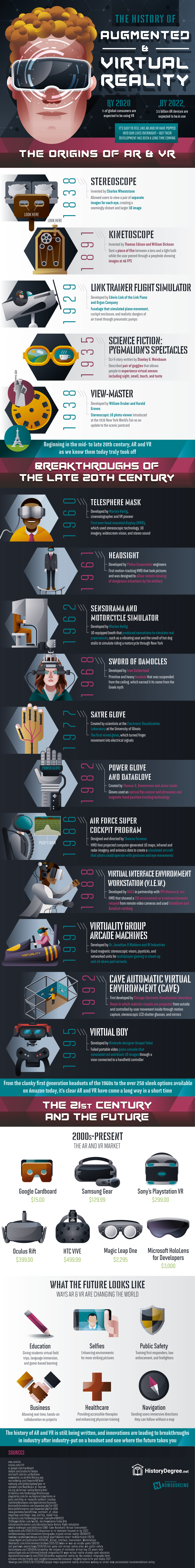 history-of-AR-VR